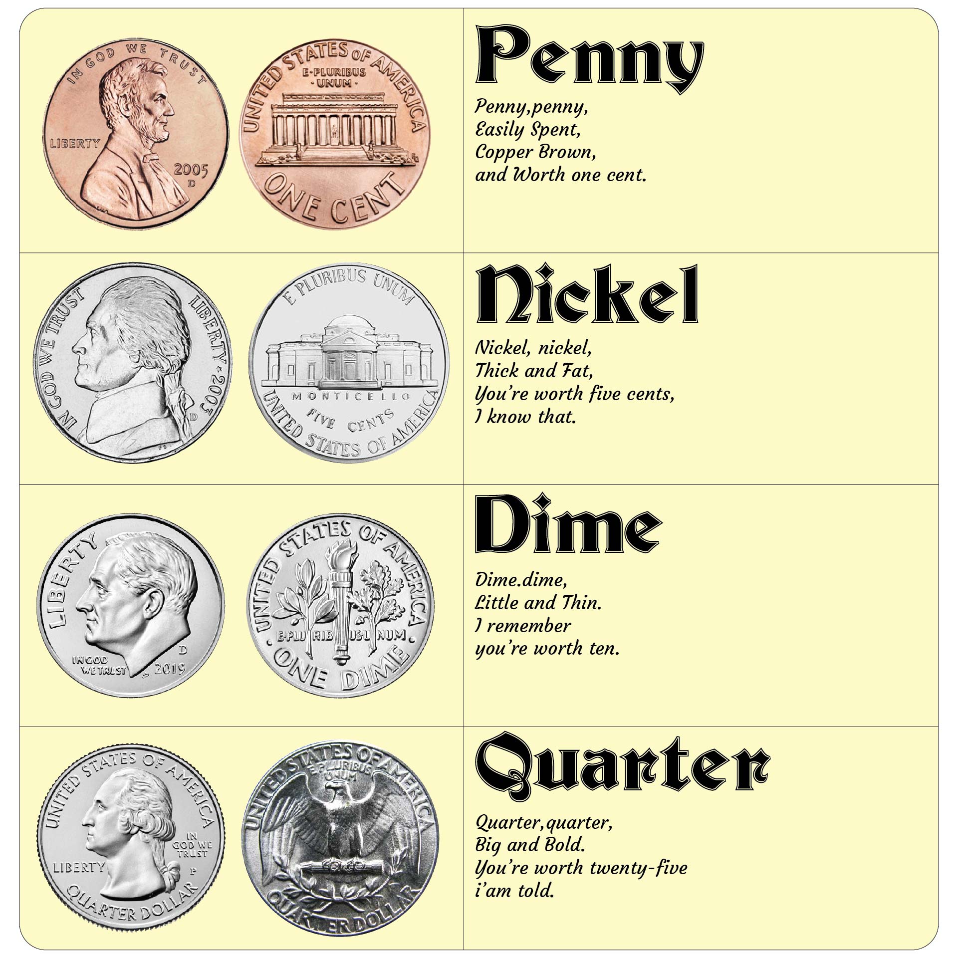 Coin Values