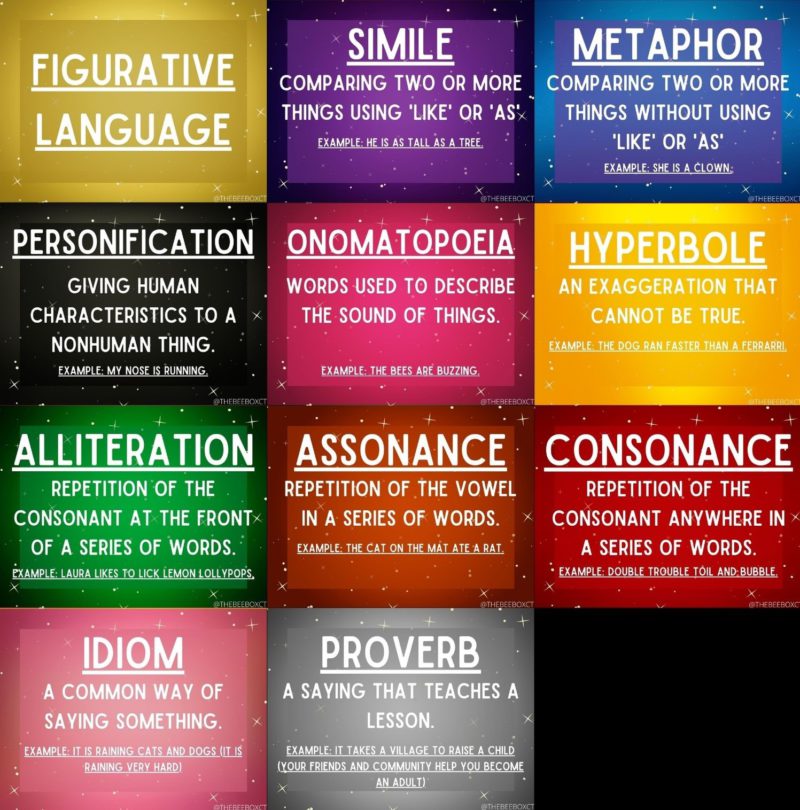 6 Figurative Language Types For All Ages