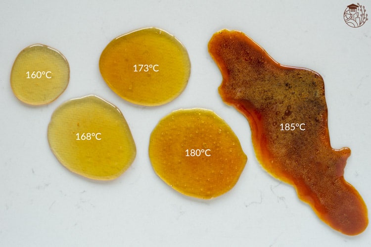 The caramelization process