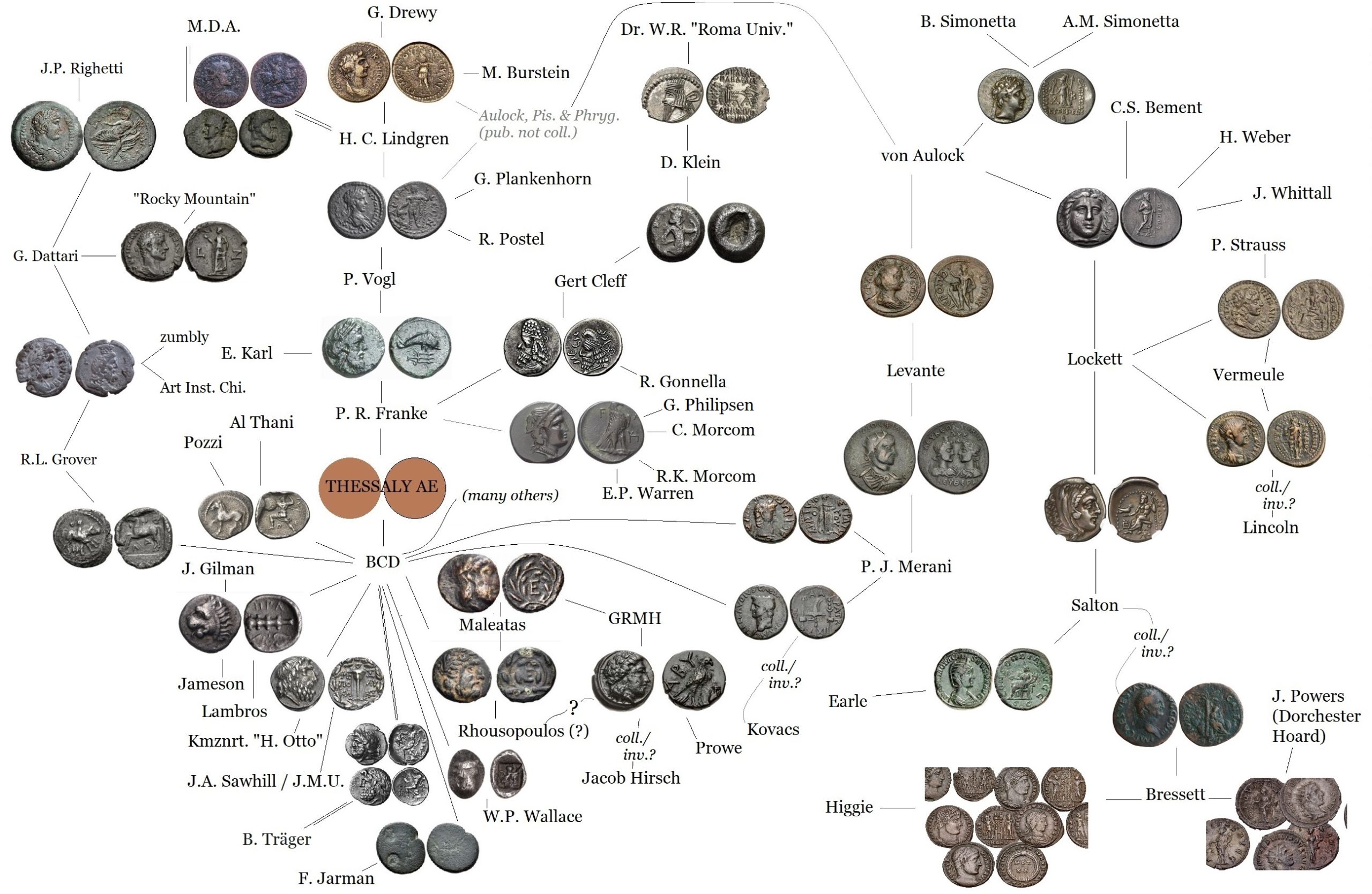 Coin Provenance