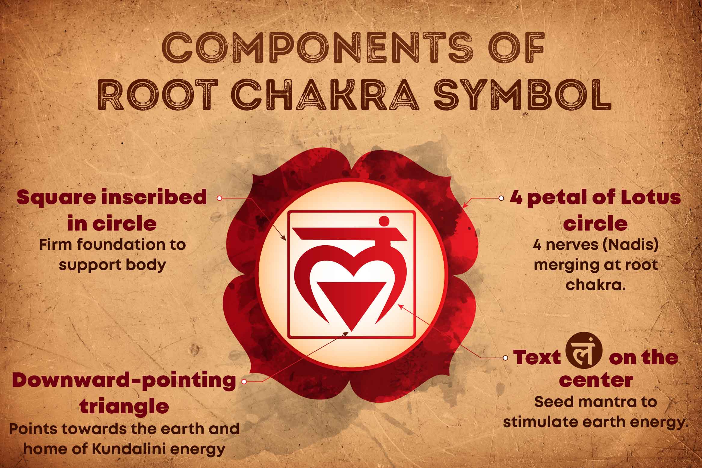 Root Chakra Meaning