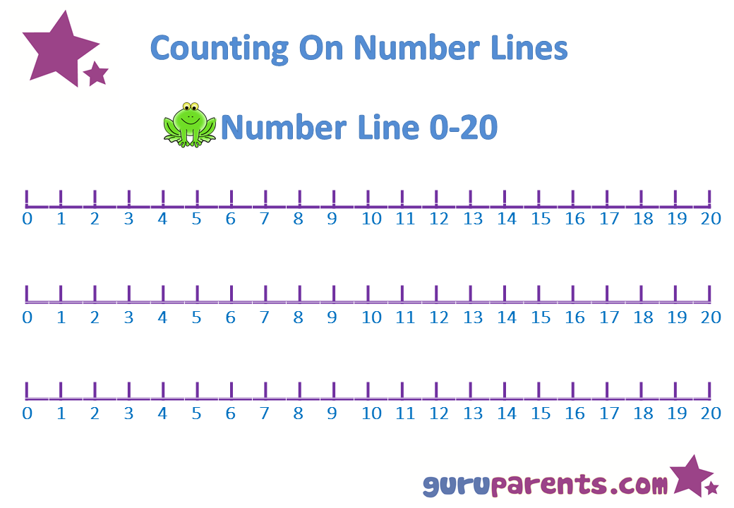 Simple Counting Numbers on Number Line