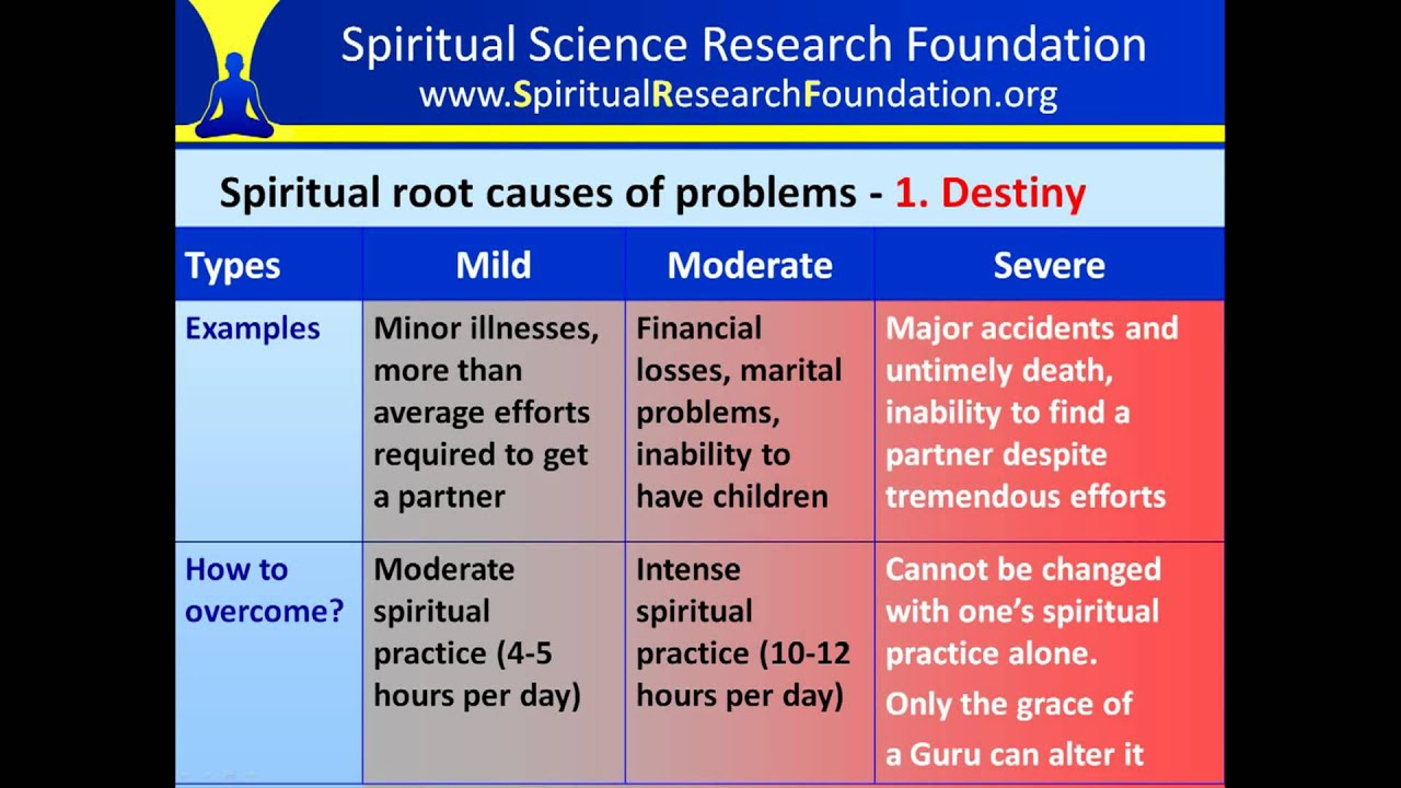 Spiritual Root Rupt